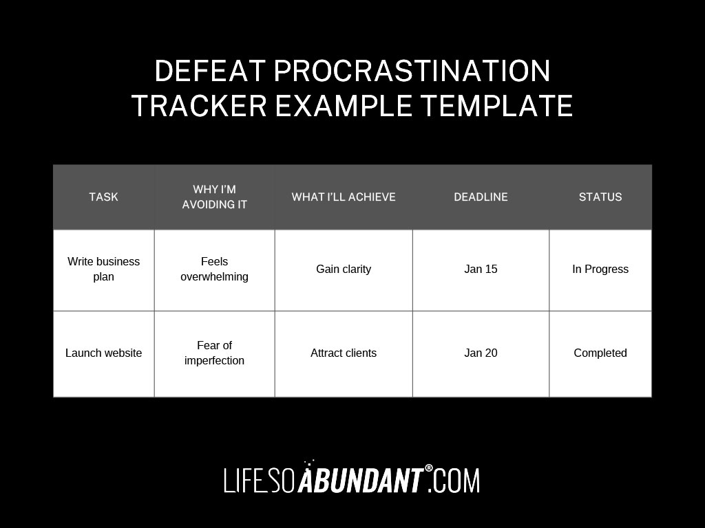 Defeat Procrastination Tracker - Example Template - Life So Abundant®