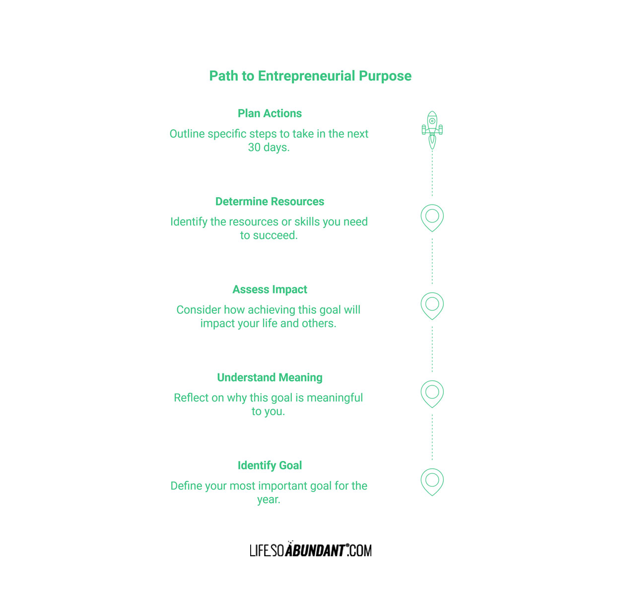 Definiteness of Purpose - Entrepreneurial Path - Infographics - Life So Abundant®