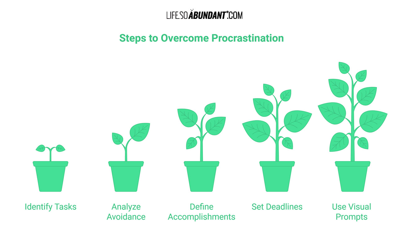 How to Overcome Procrastination - Overcoming Procrastination - Infographics - Life So Abundant®